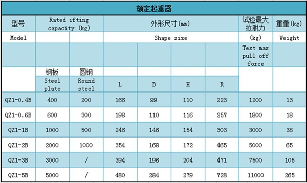 長(zhǎng)沙博巨起重機(jī)械有限公司,長(zhǎng)沙電動(dòng)葫蘆,長(zhǎng)沙鋼絲繩,電子吊秤哪里的好
